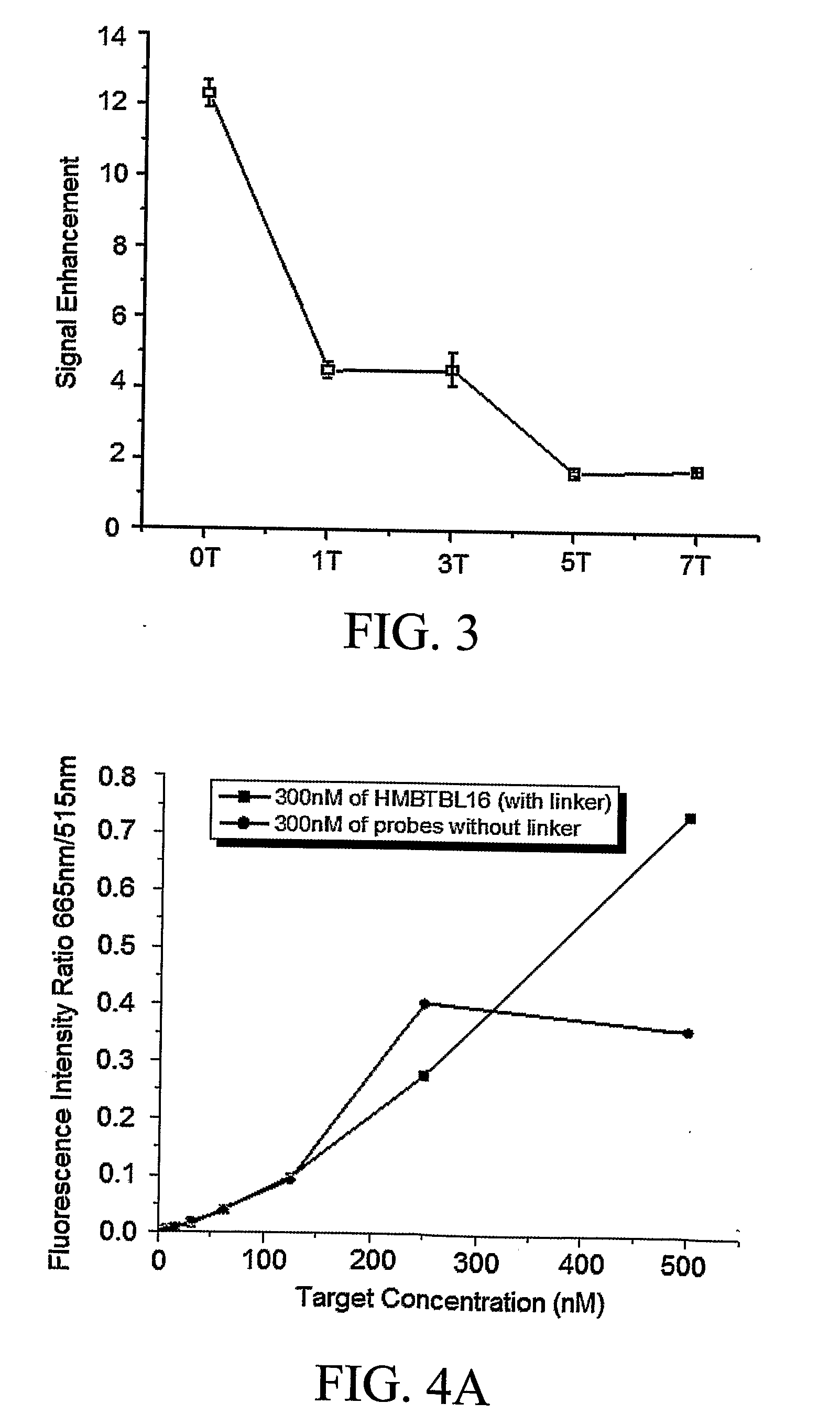 Hybrid Molecular Probe