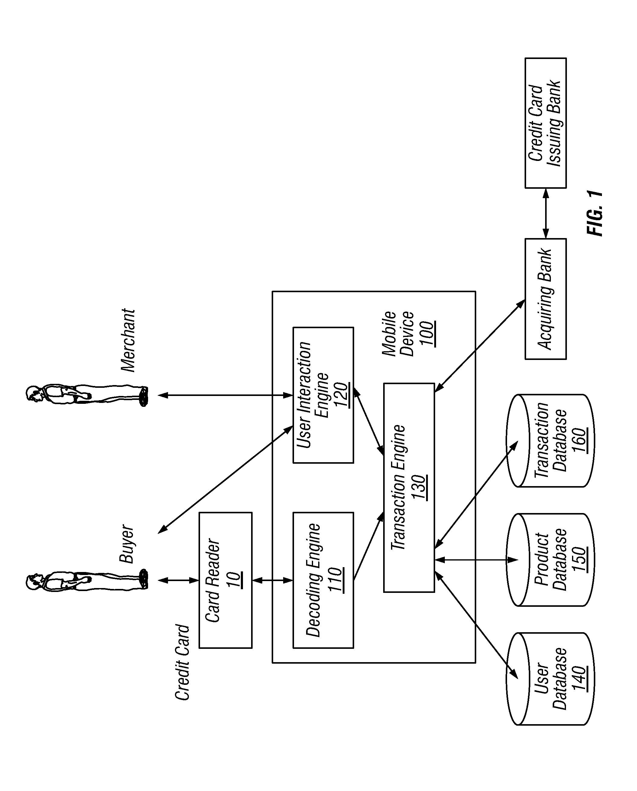 Method of conducting financial transactions