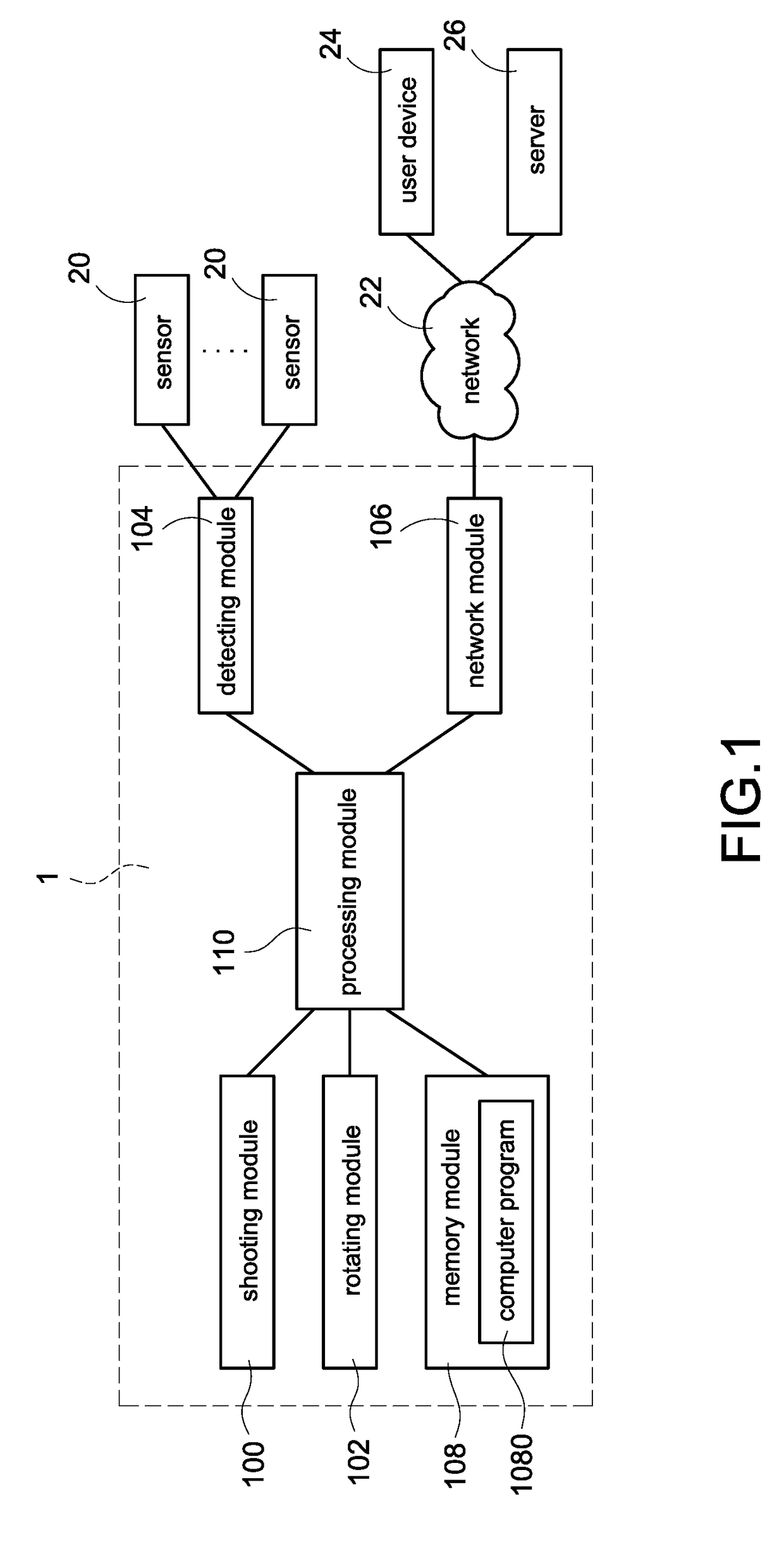 Method of configuring and adjusting frame coverage for rotatable camera