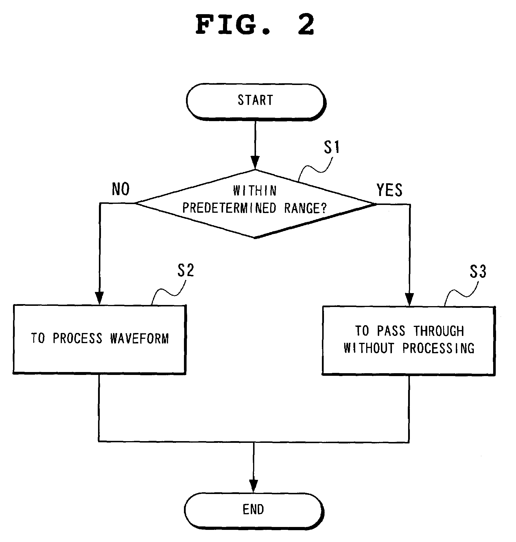 Voice signal processing system mounted with echo canceller and voice signal processing method
