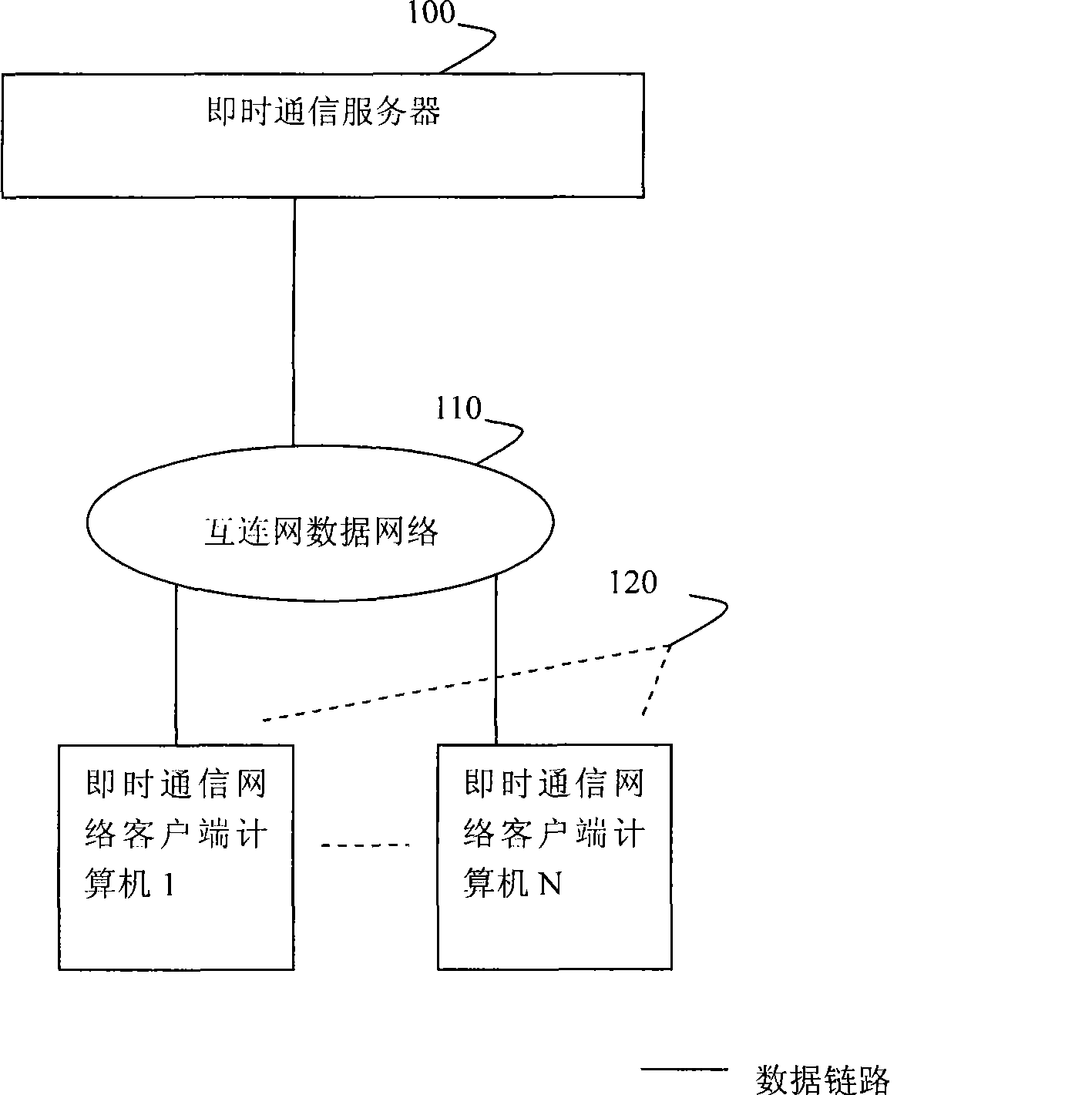 System and method for adding closed customer group in instant communication network customer terminal