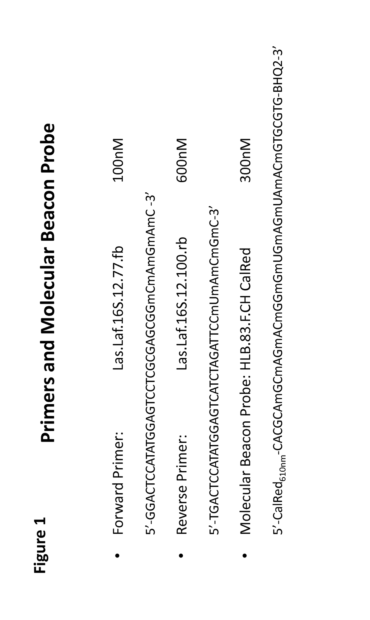 Compositions and methods for detecting huanglongbing