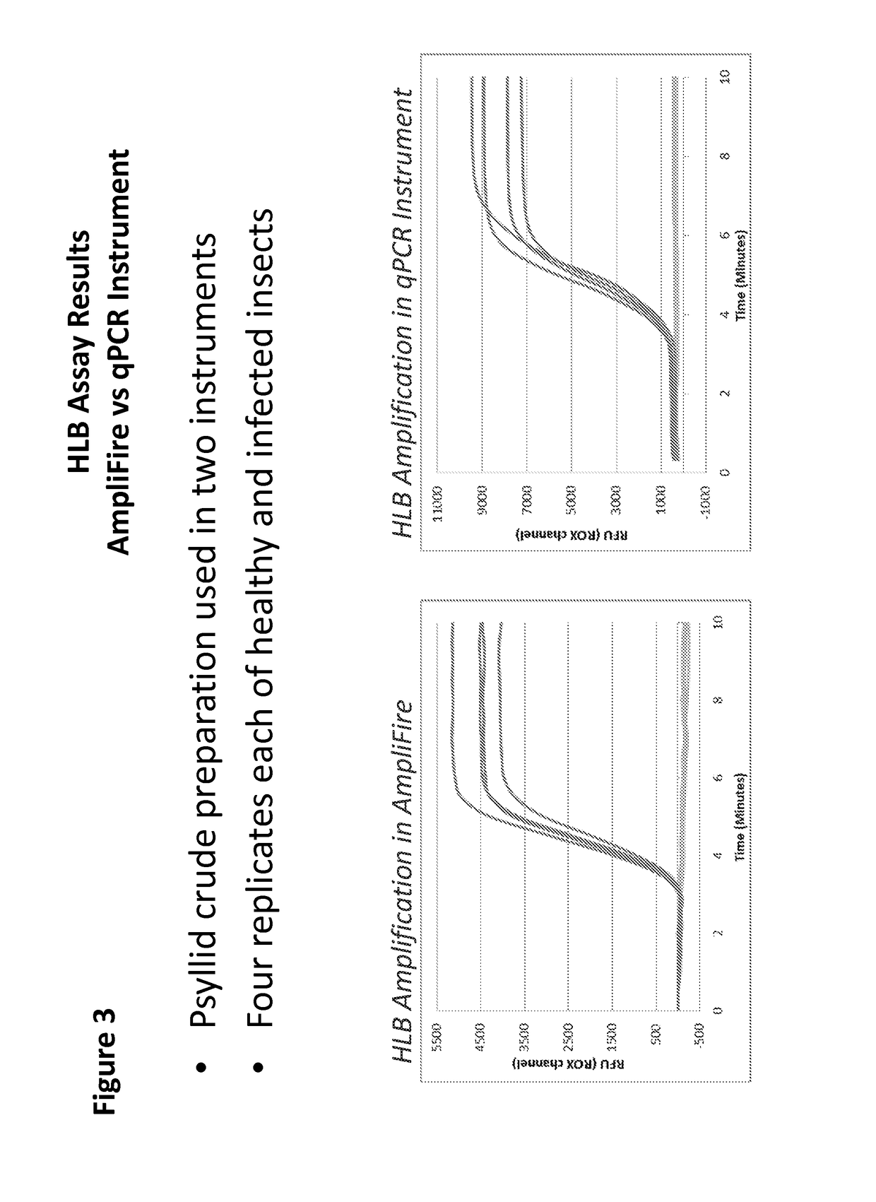 Compositions and methods for detecting huanglongbing