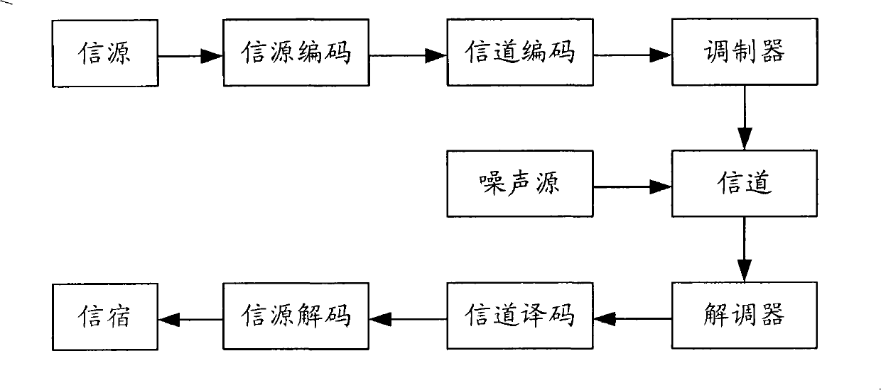 Constellation map mapping method and device