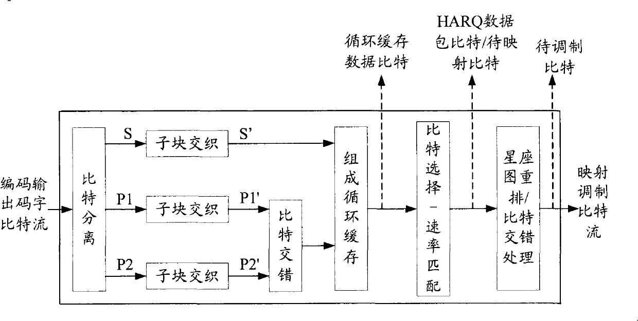 Constellation map mapping method and device