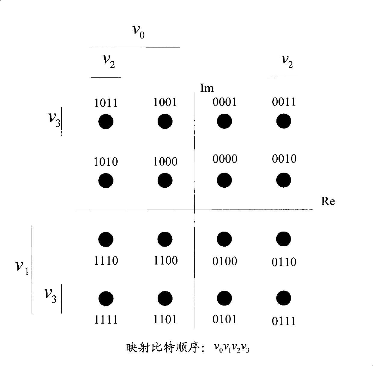 Constellation map mapping method and device