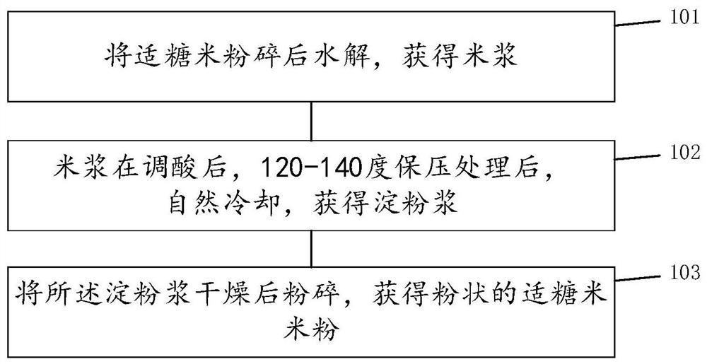 Prebiotic composition as well as preparation method and application thereof