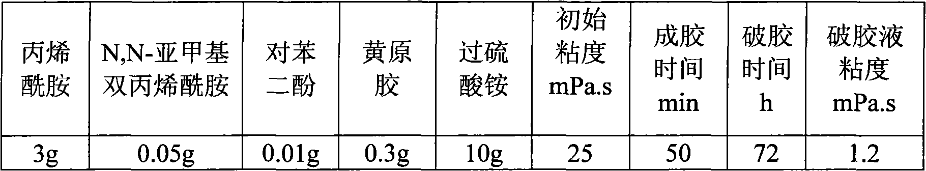 High-strength temporary blocking agent and preparation method thereof
