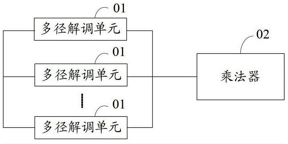 Frequency offset estimation method and device for user terminal and user terminal