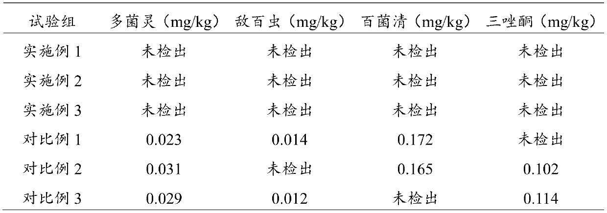 Ecological breeding method for wormwood chickens