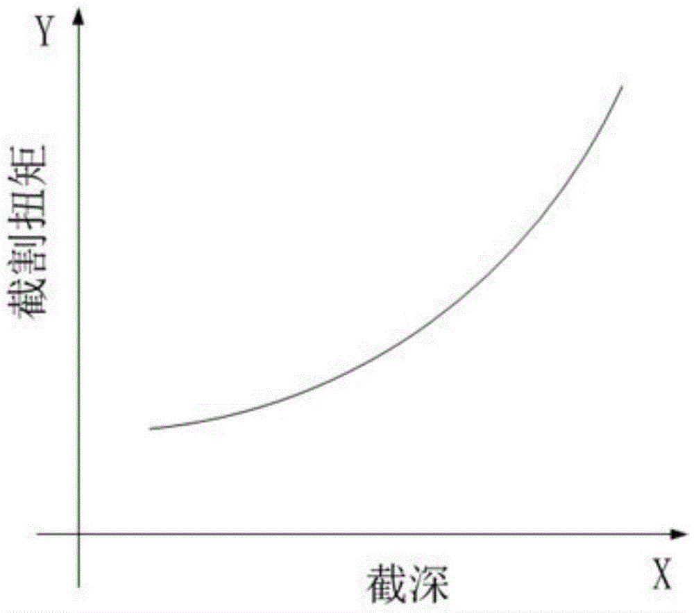 Method for designing geometrical size of coal cutter chain cutting part cutting tooth