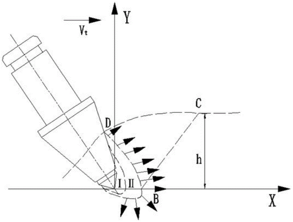 Method for designing geometrical size of coal cutter chain cutting part cutting tooth