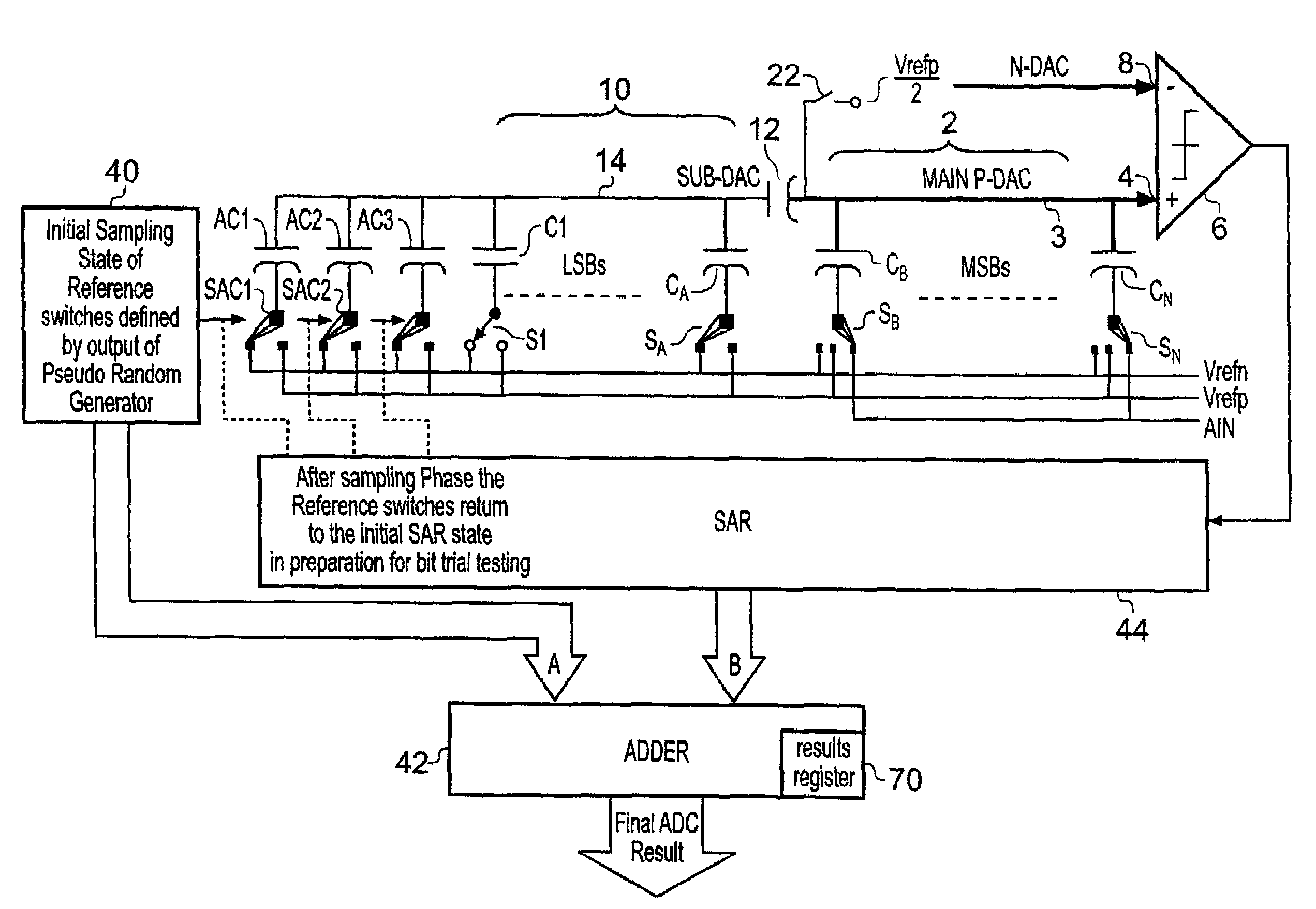Analog to digital converter with dither