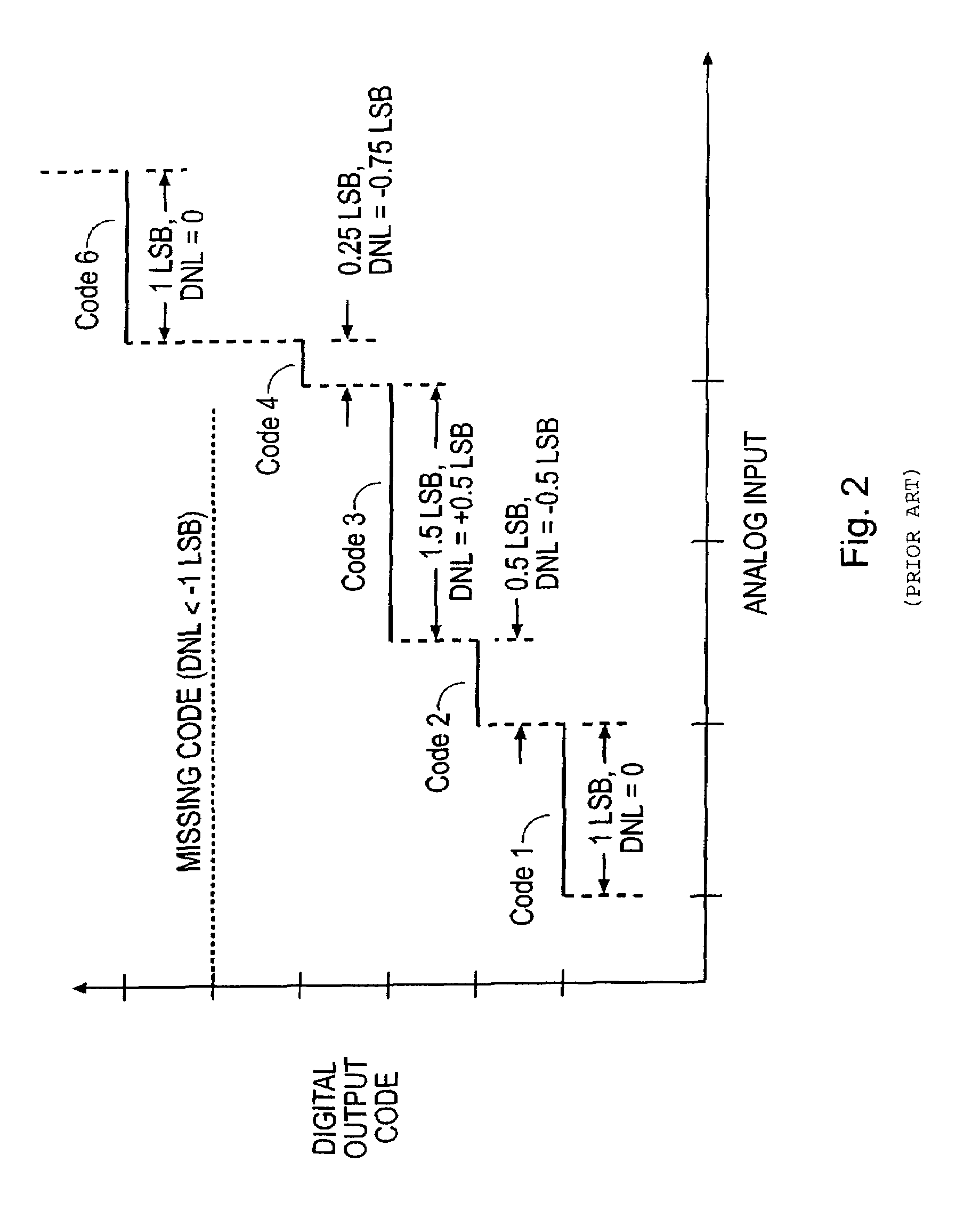 Analog to digital converter with dither