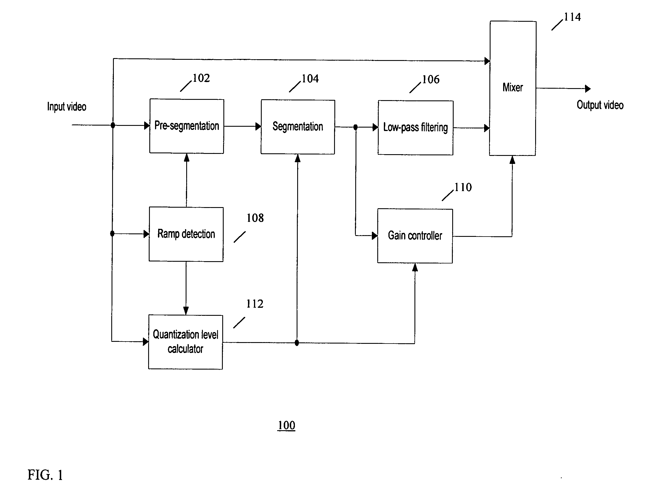 Method and system for adaptive quantization layer reduction in image processing applications