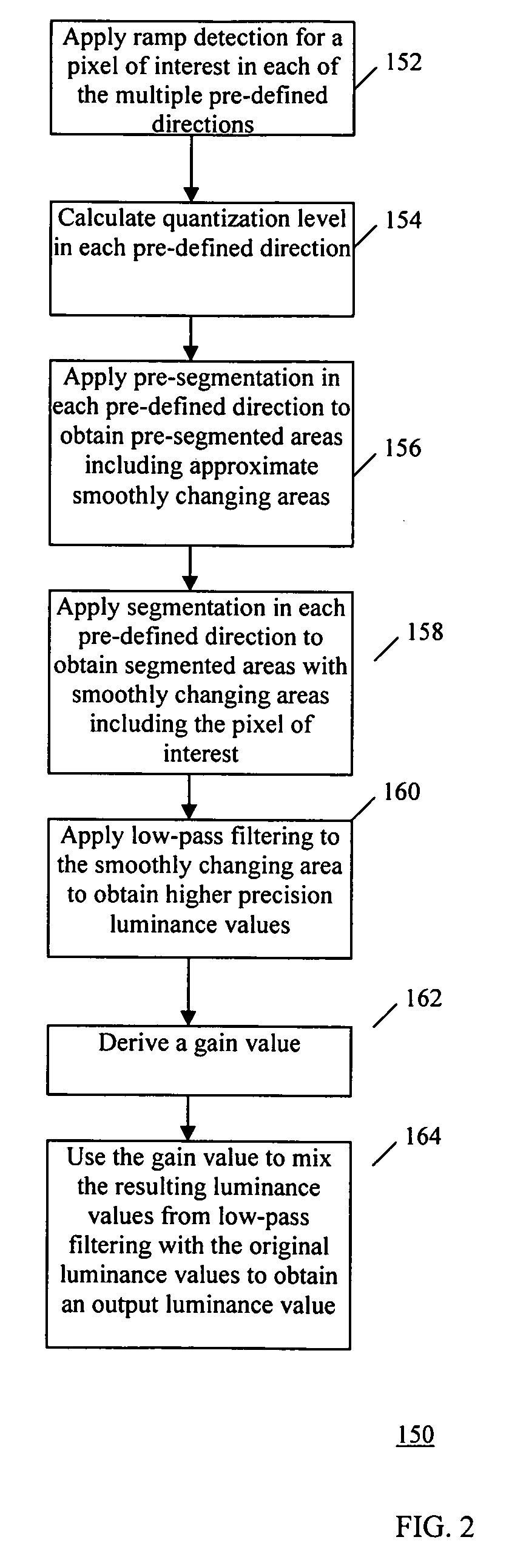 Method and system for adaptive quantization layer reduction in image processing applications