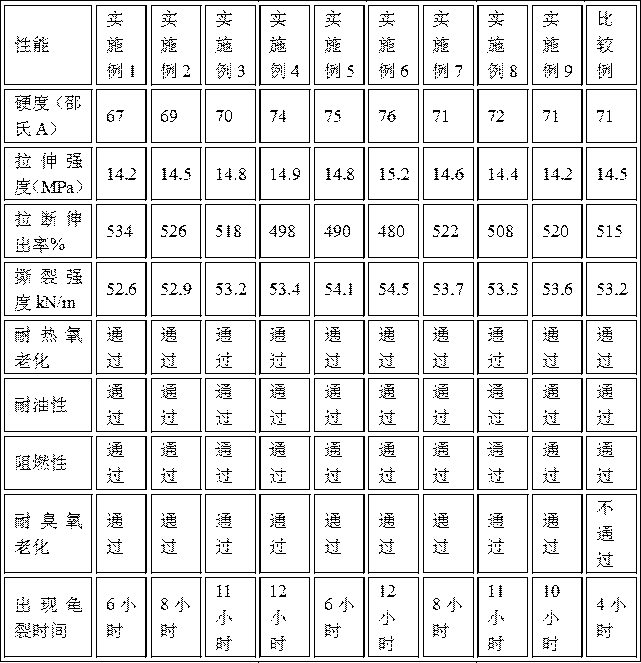 Composite rubber and its preparation method