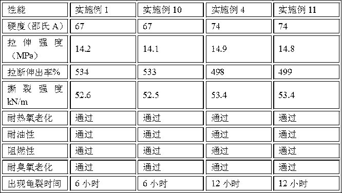 Composite rubber and its preparation method