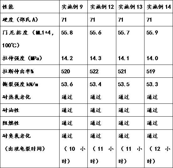 Composite rubber and its preparation method