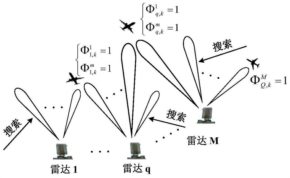 A Resource Management Method for Phased Array Radar Networking System Based on Multi-Target Tracking