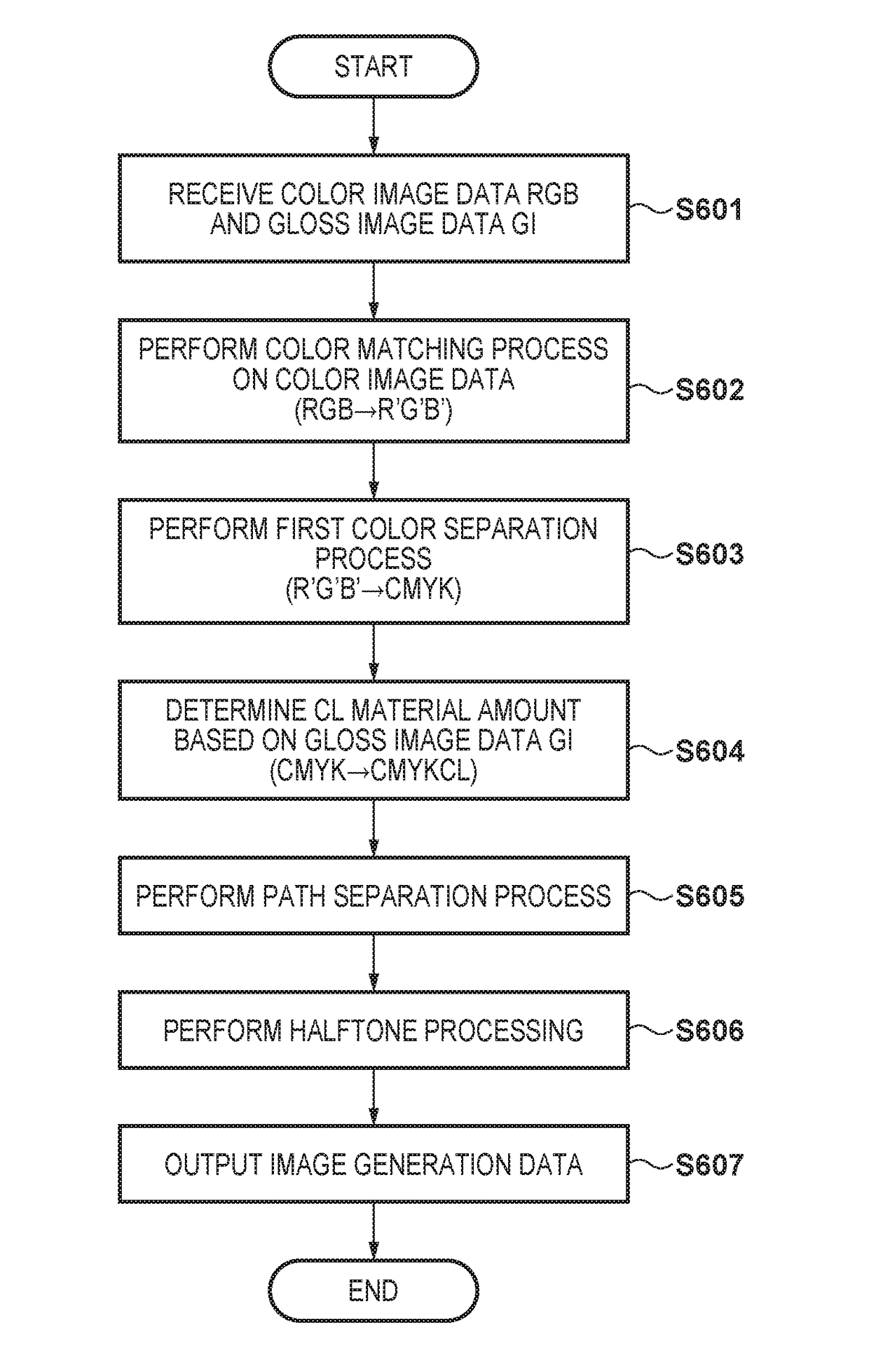 Image processing apparatus and image processing method to control the gloss of an image to be printed