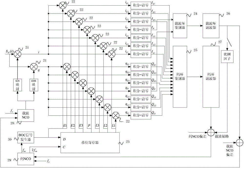 Signal conditioning method and device