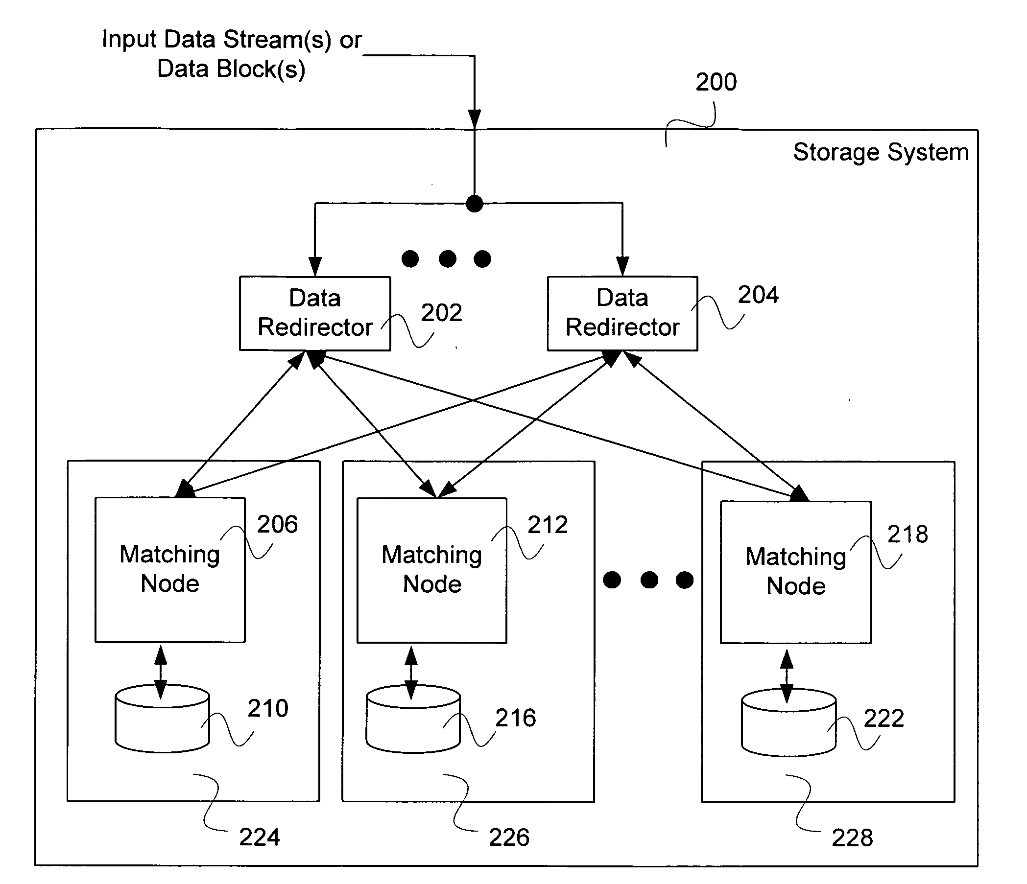 Cluster storage using delta compression