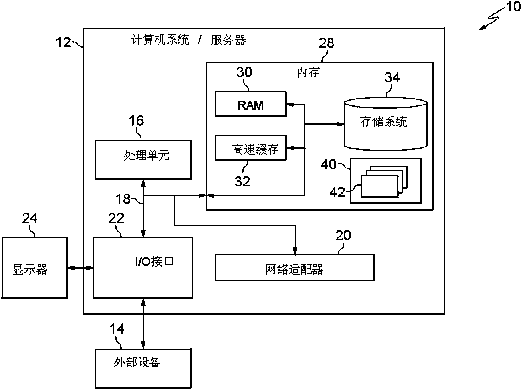 Clock-domain-crossing clock tree building method, clock-domain-crossing clock tree building system, integrated circuit and manufacturing method