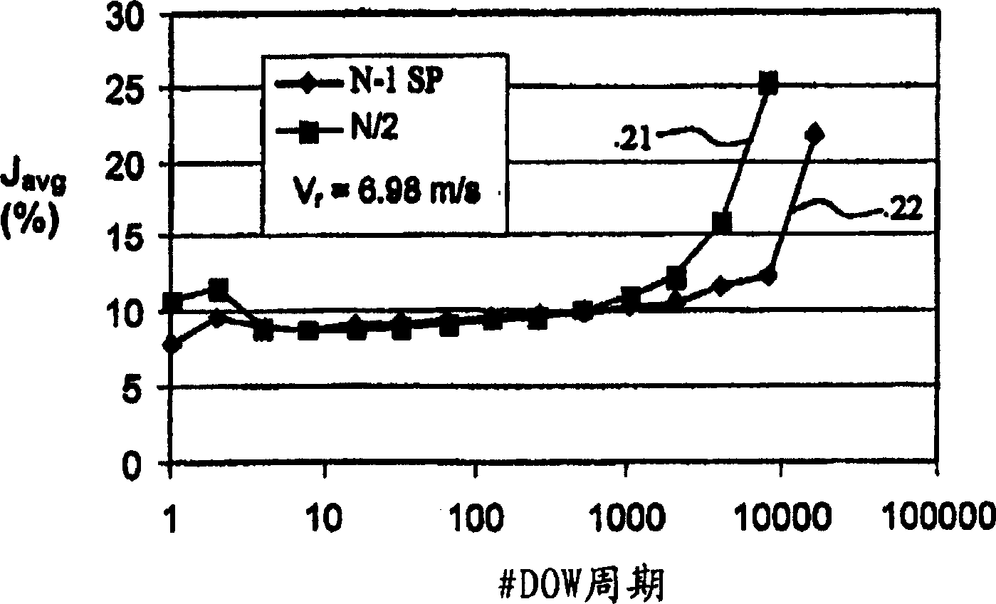 Method and device for recording marks in recording layer of an optical storage medium