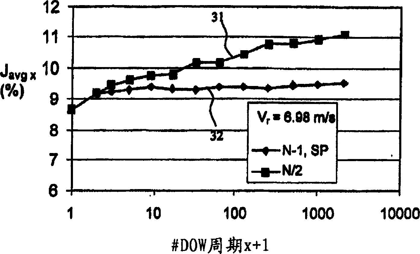 Method and device for recording marks in recording layer of an optical storage medium