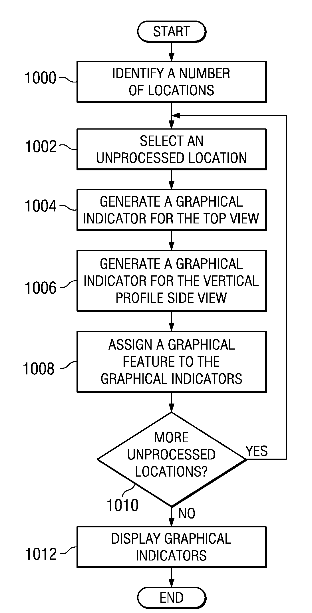 Method and Apparatus for Displaying Vertical Terrain Information