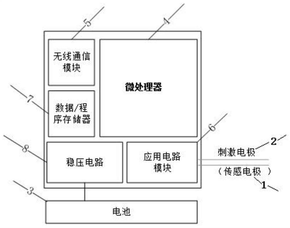 Bluetooth-controlled lingual nerve electrical stimulator