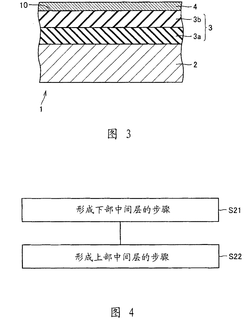 Thin film material and method of manufacturing the same