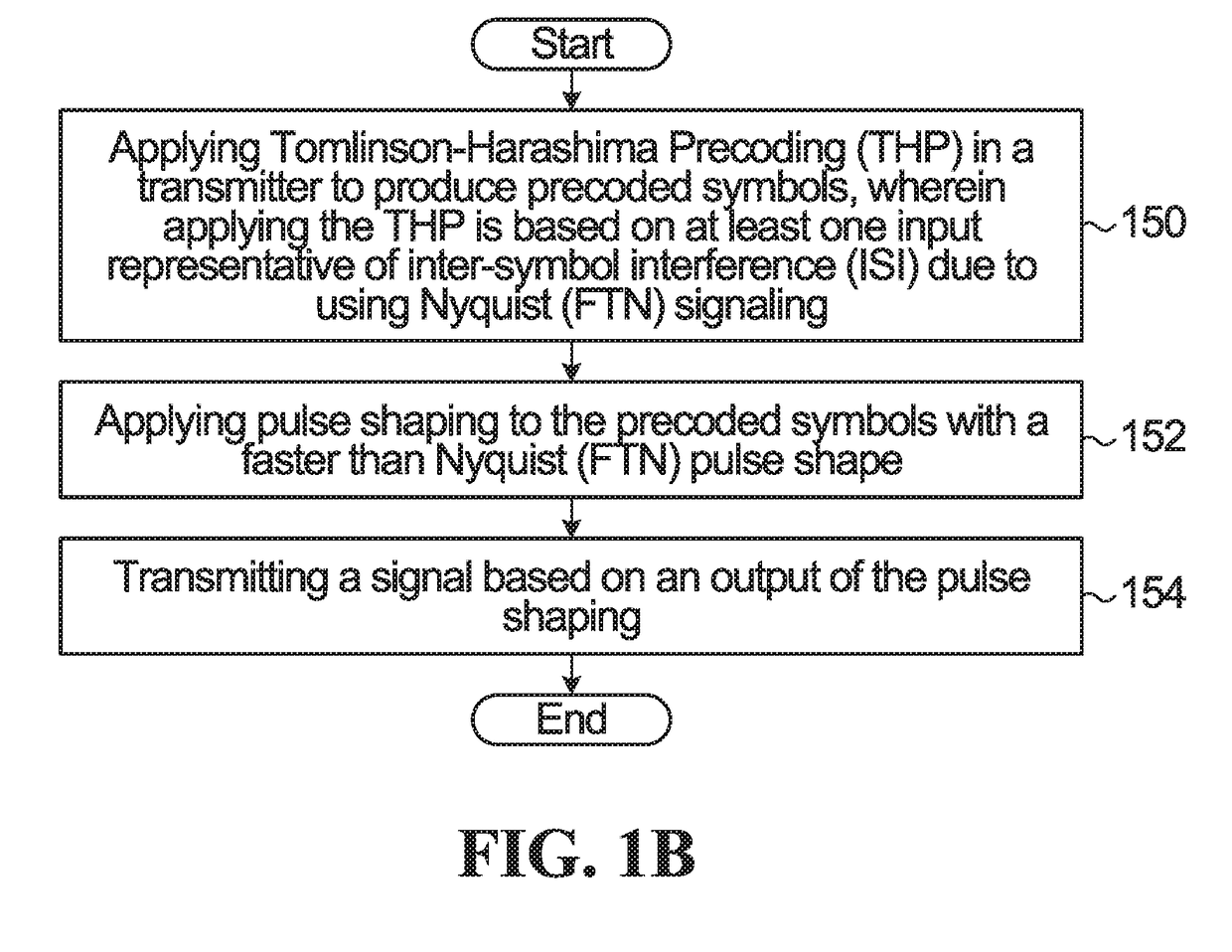 System and method for precoded faster than nyquist signaling