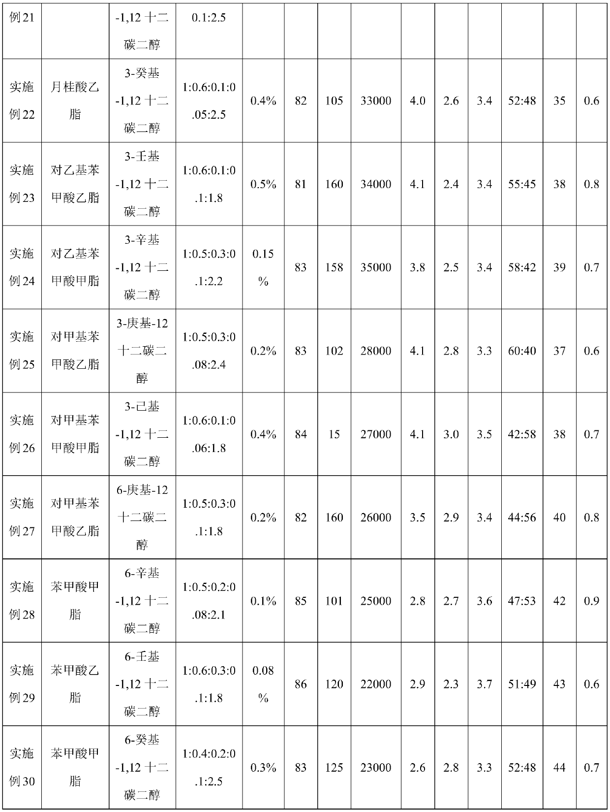 A kind of filament low melting point polyester fiber and preparation method thereof