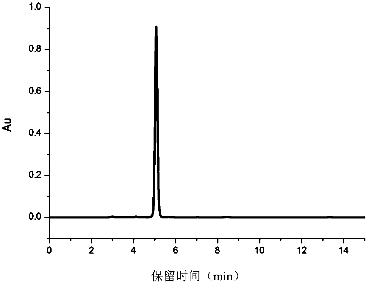 Preparation method and application of thiomethylphenol derivatives based on dual catalytic system