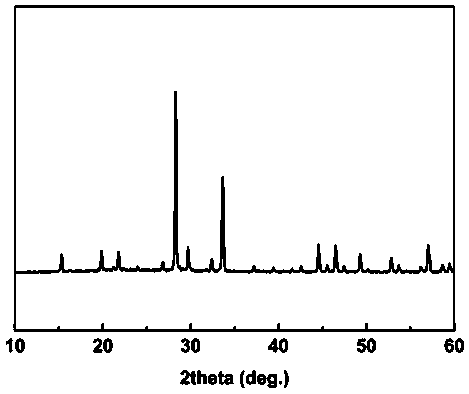 Application of potassium sulfate in preparation of nonlinear optical devices