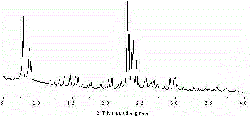 ZSM-5 molecular sieve with different acid distribution and preparation method thereof