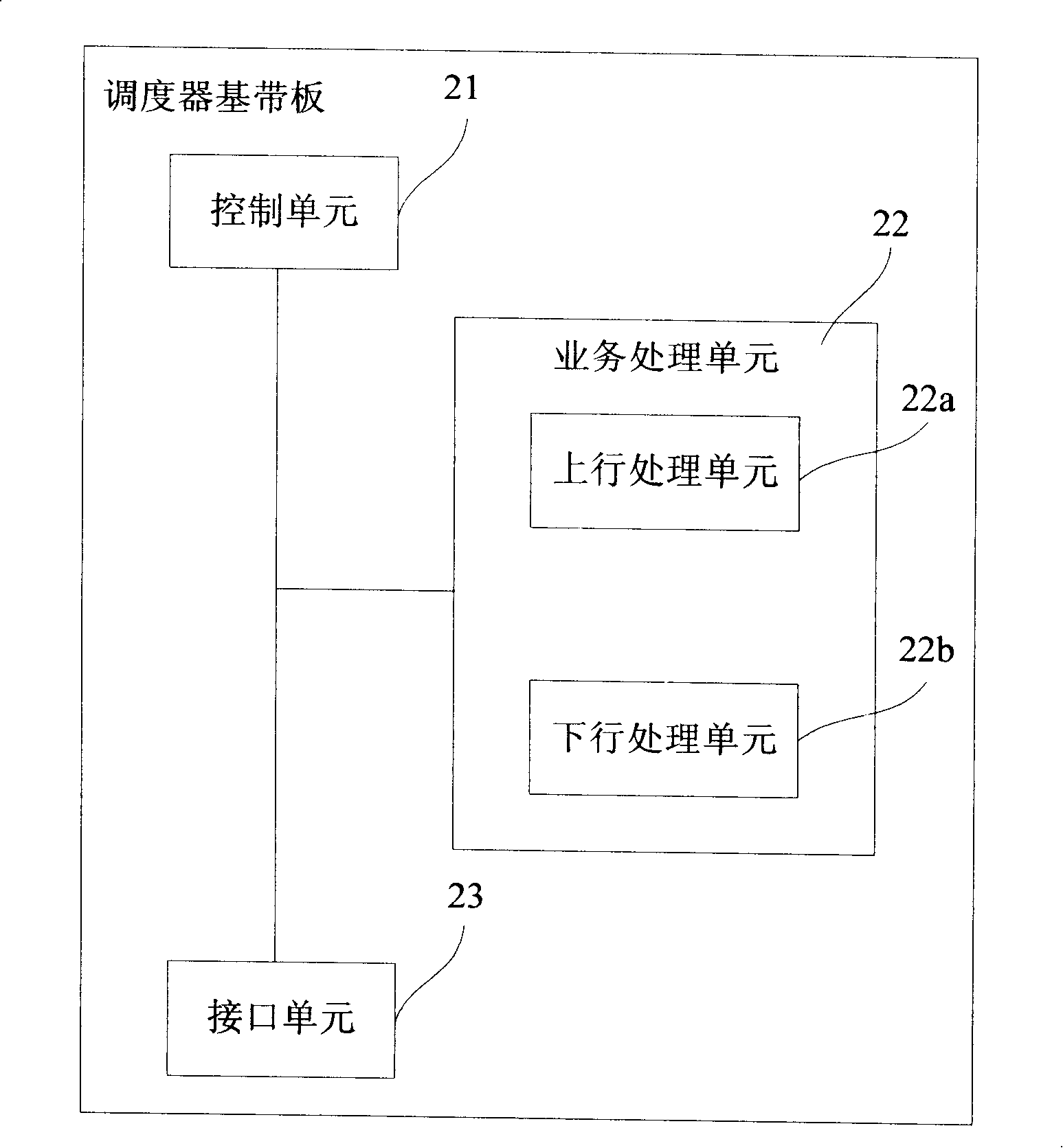 Base band resource pool system and control method thereof