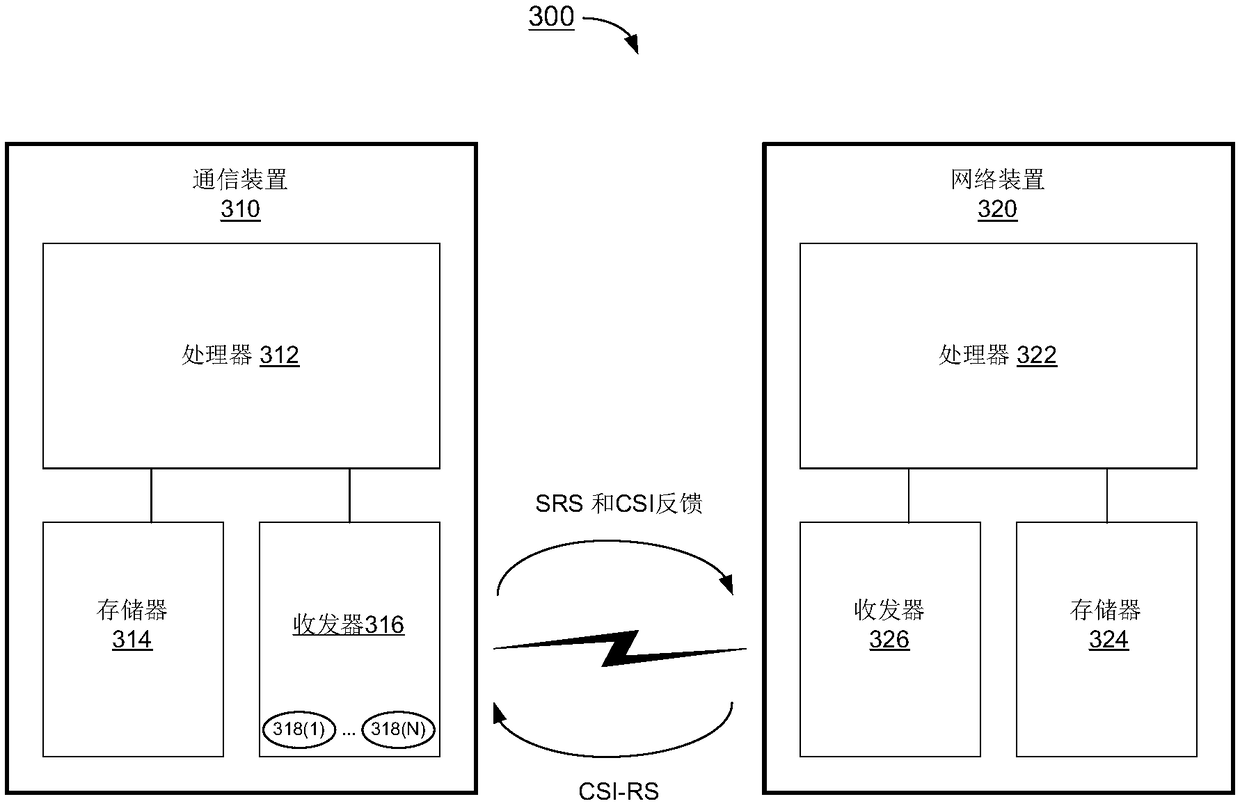 CSI acquisition method with channel reciprocity in mobile communications