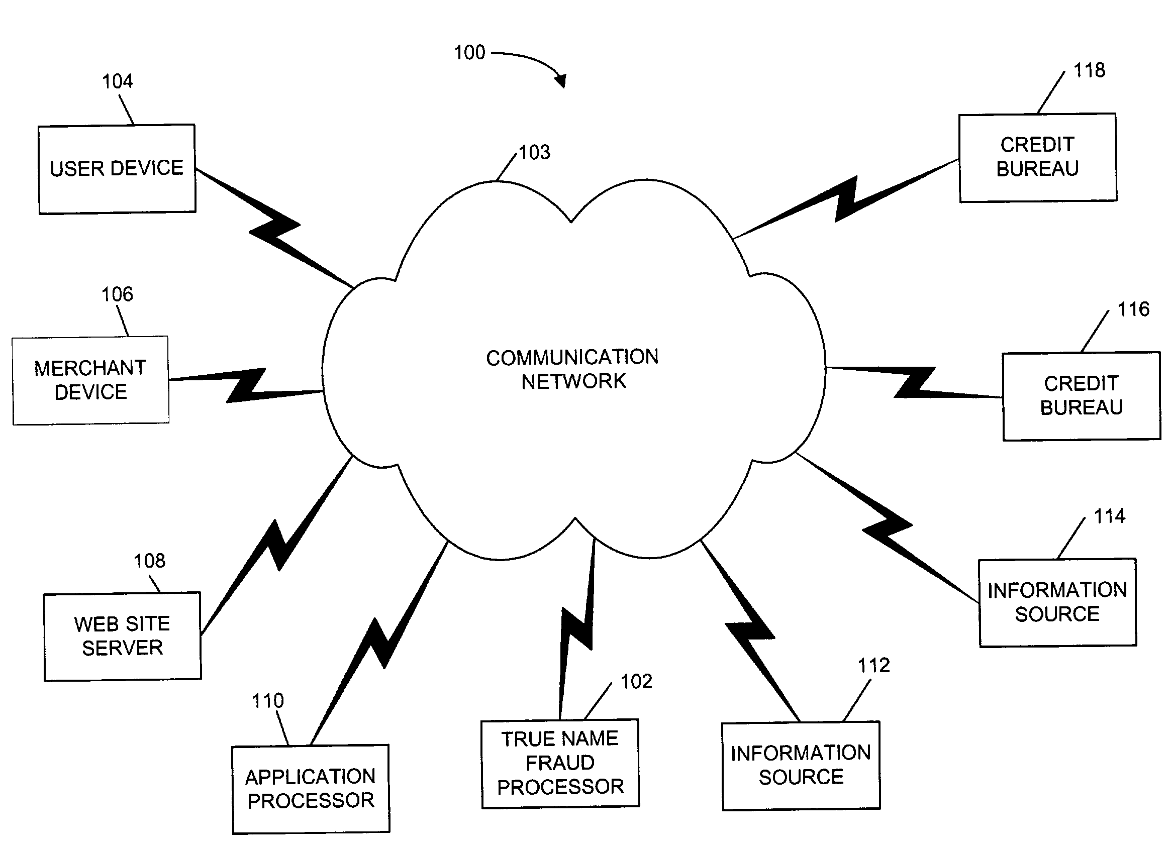 Methods and apparatus for evaluating a credit application