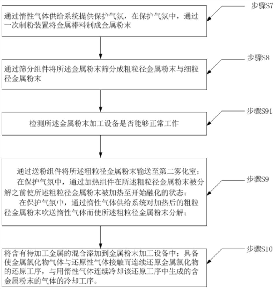 Metal powder metallurgy duplicate gear, preparation method and machining equipment