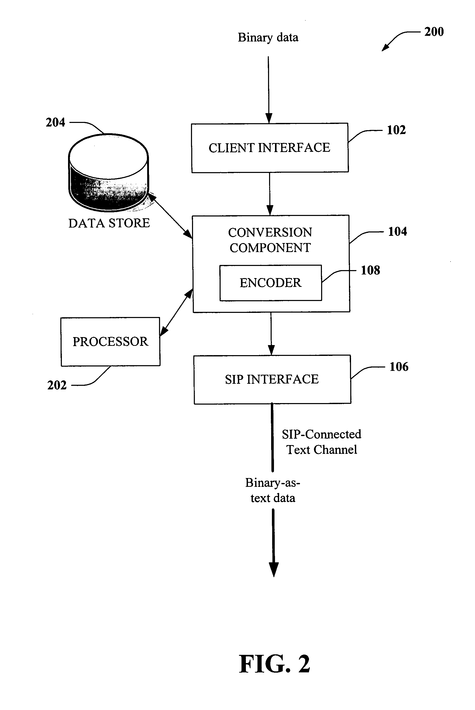 Systems and methods for sending binary, file contents, and other information, across SIP info and text communication channels