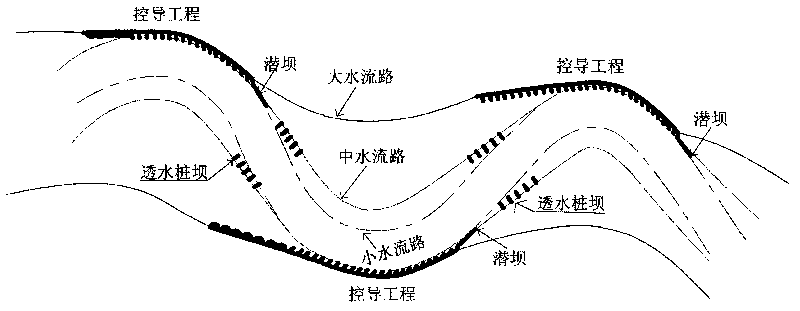 Method for creating three-stage flow passage of meandering riverway in lower Yellow River