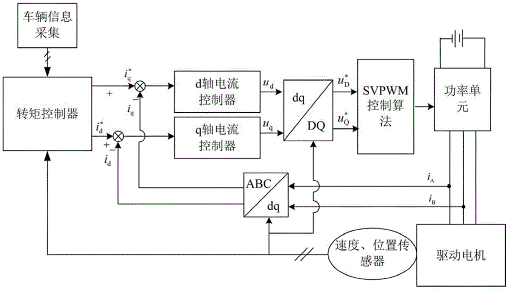 Ramp assist control method using permanent-magnet synchronous motor driving control system