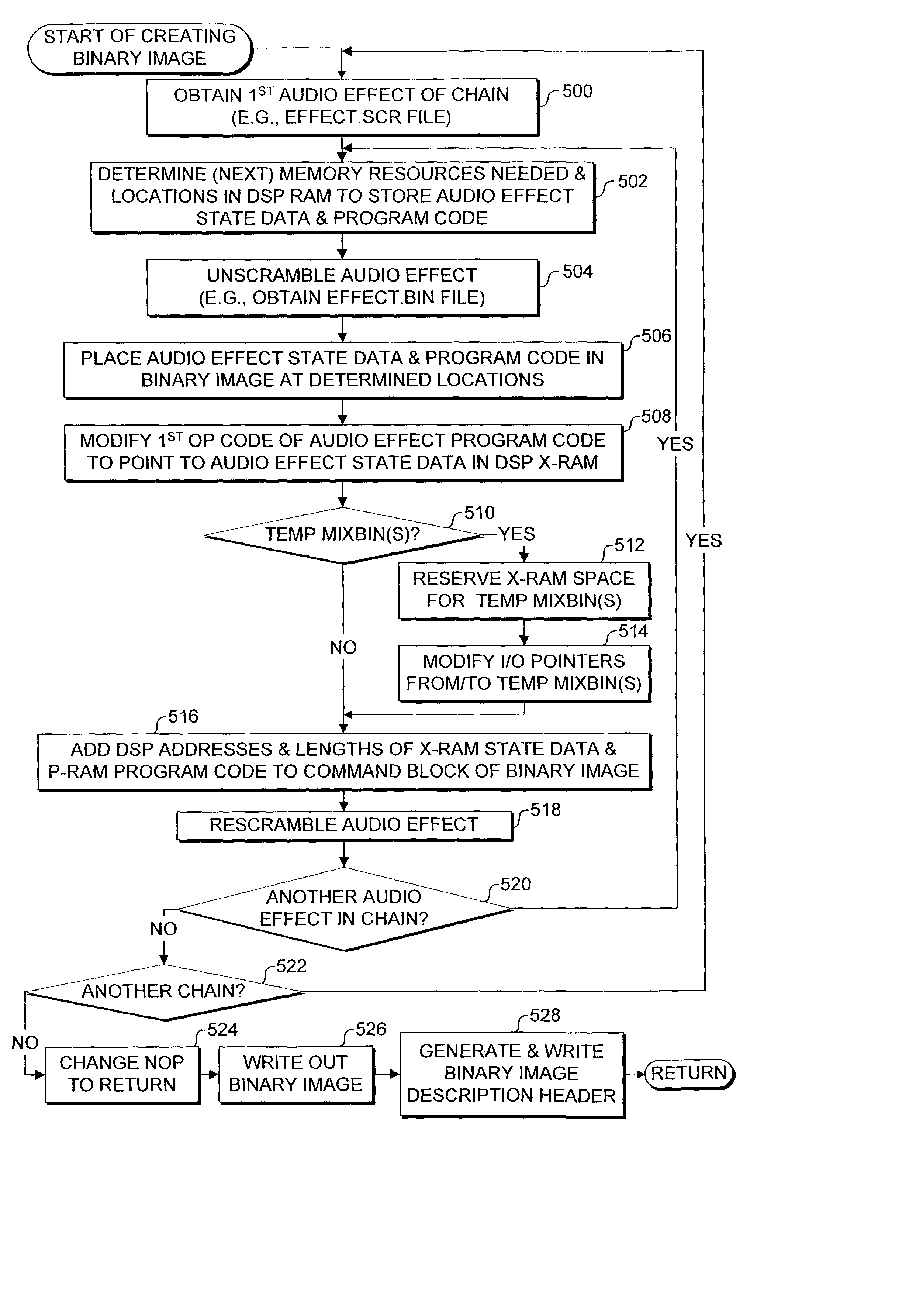 Infrastructure for generating a downloadable, secure runtime binary image for a secondary processor