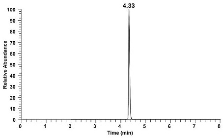 Method for detecting Apis dorsata MRJP1 through liquid chromatography-tandem mass spectrometry and application of method in identifying authenticity of Apis dorsata honey