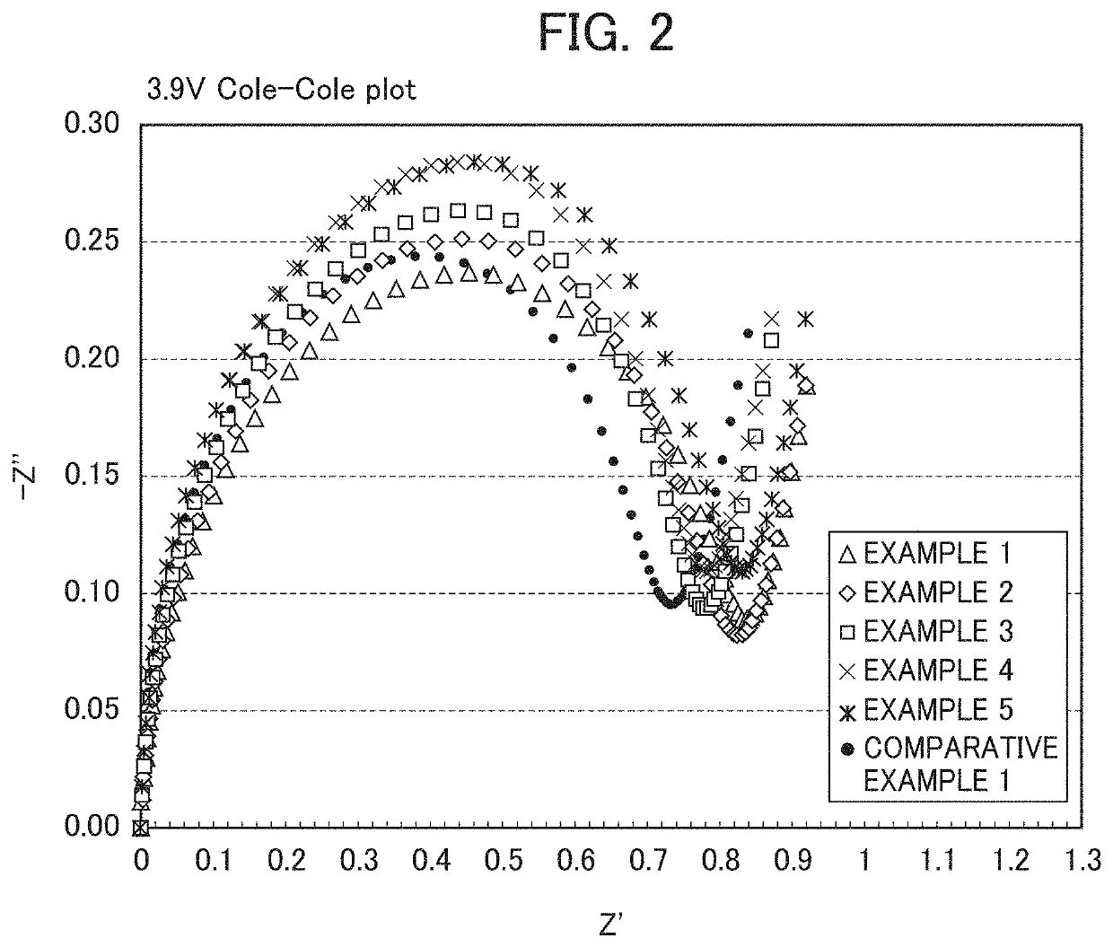 Covered lithium-nickel composite oxide particles, and method for manufacturing covered lithium-nickel composite oxide particles