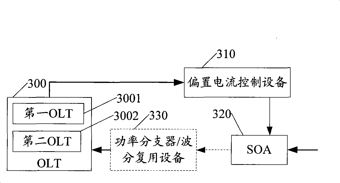 Signal processing method, system and optical line terminal