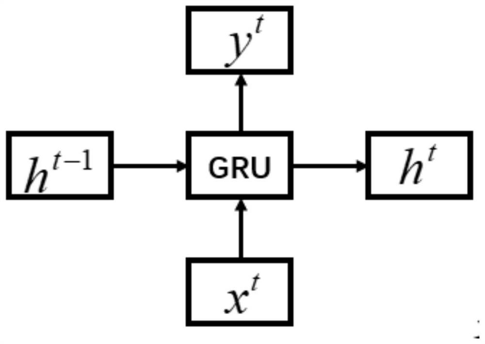 Multi-feature fusion series RNN structure and pedestrian prediction method